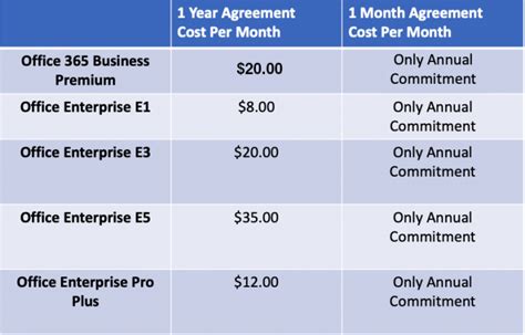 e3 vs business basic